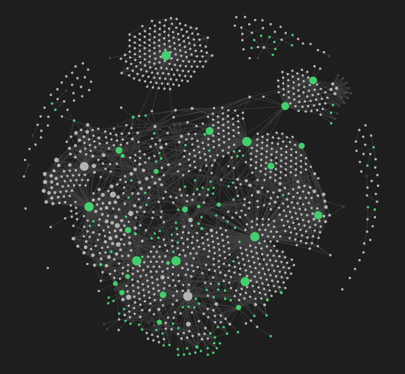 Obsidian Vault Graph View