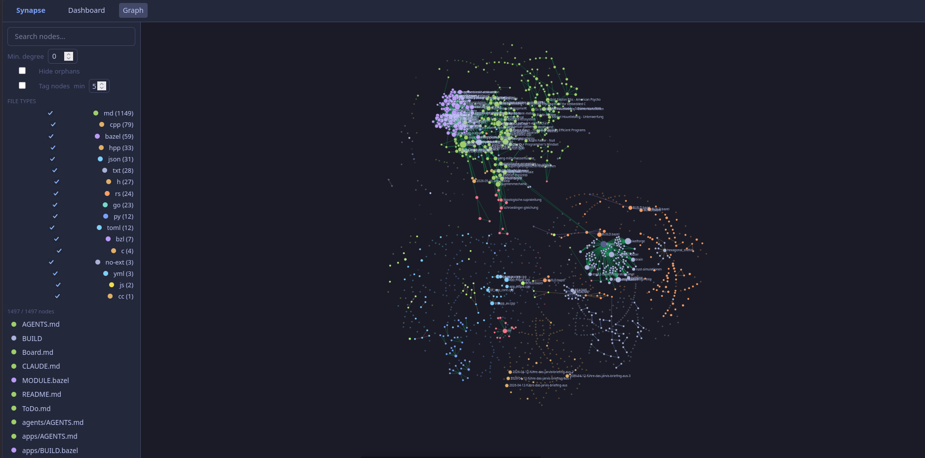 Synapse graph view with directory clustering