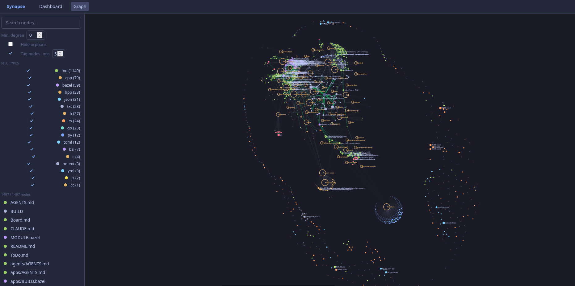 Synapse graph view with tag nodes enabled